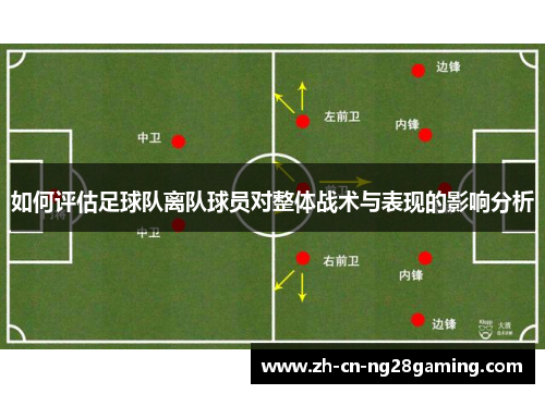 如何评估足球队离队球员对整体战术与表现的影响分析