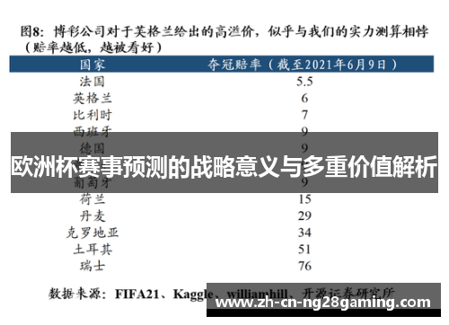 欧洲杯赛事预测的战略意义与多重价值解析