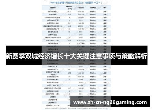 新赛季双城经济增长十大关键注意事项与策略解析 新赛季双城经济增长十大关键注意事项与策略解析