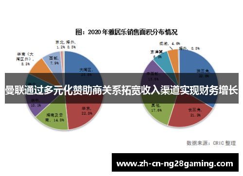 曼联通过多元化赞助商关系拓宽收入渠道实现财务增长 曼联通过多元化赞助商关系拓宽收入渠道实现财务增长