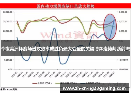 今夜美洲杯赛场进攻效率成胜负最大变量的关键博弈走势判断前瞻 今夜美洲杯赛场进攻效率成胜负最大变量的关键博弈走势判断前瞻