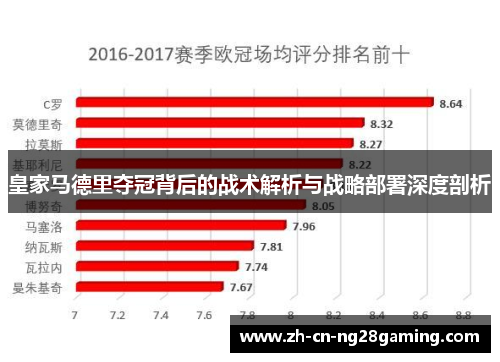 皇家马德里夺冠背后的战术解析与战略部署深度剖析 皇家马德里夺冠背后的战术解析与战略部署深度剖析