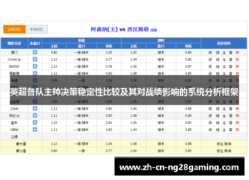 英超各队主帅决策稳定性比较及其对战绩影响的系统分析框架