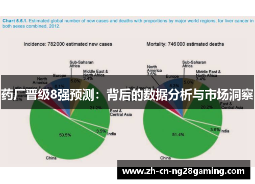 药厂晋级8强预测：背后的数据分析与市场洞察