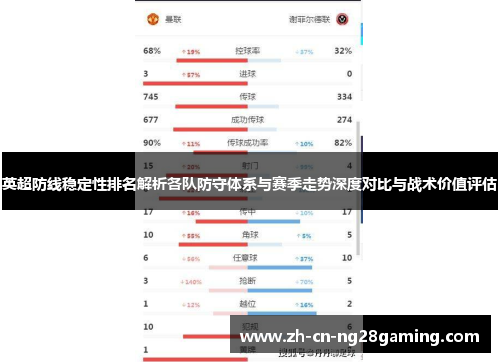 英超防线稳定性排名解析各队防守体系与赛季走势深度对比与战术价值评估